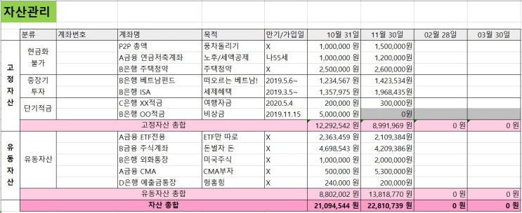 [재테크빌런이 되자] 재테크 기초단계, 엑셀 자산 관리 양식 / 재산 관리 / 매달 자산현황 업데이트 하기 : 네이버 블로그