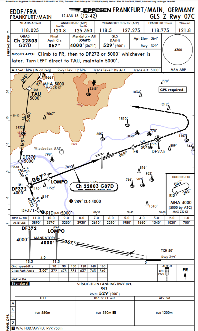 GPS, RAIM 과 WAAS. 그리고 RNAV APP : 네이버 블로그