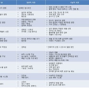 태양광발전시스템 설계 시 고려사항