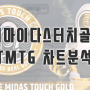 더마이다스터치골드 TMTG 코인 차트분석 스테이킹 호재소식