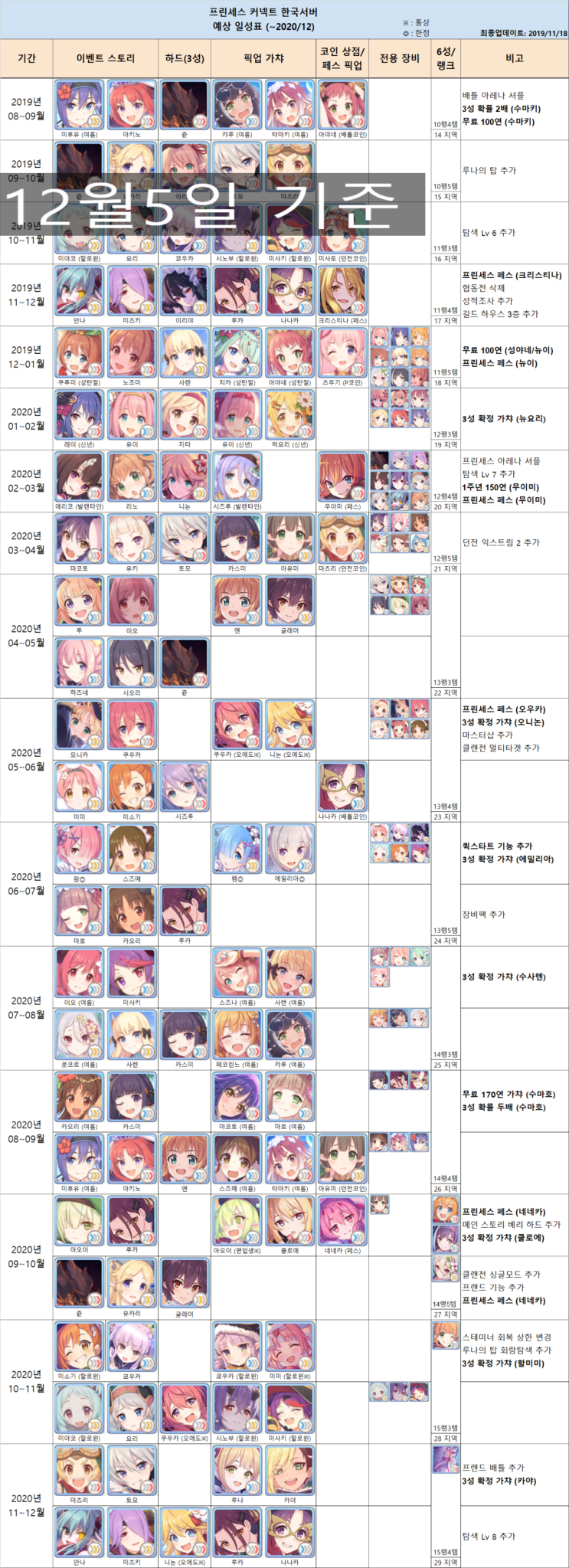 프리코네 한섭 캐릭터 일정추가 : 네이버 블로그