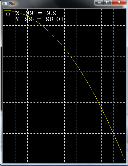 [C++]Plot 그래프 그리기 : 네이버 블로그