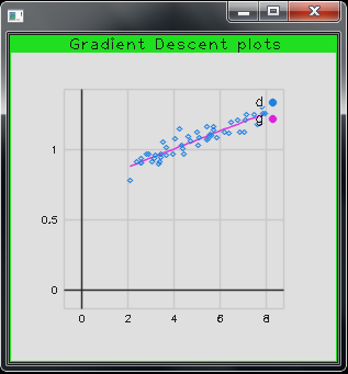 [C++] Plot Graph 그리기 -3 : 네이버 블로그