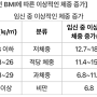 임산부 몸무게 / 임산부 체중변화_임신초기 ~ 임신 7개월