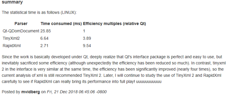 XML Paser Library benchmark : 네이버 블로그