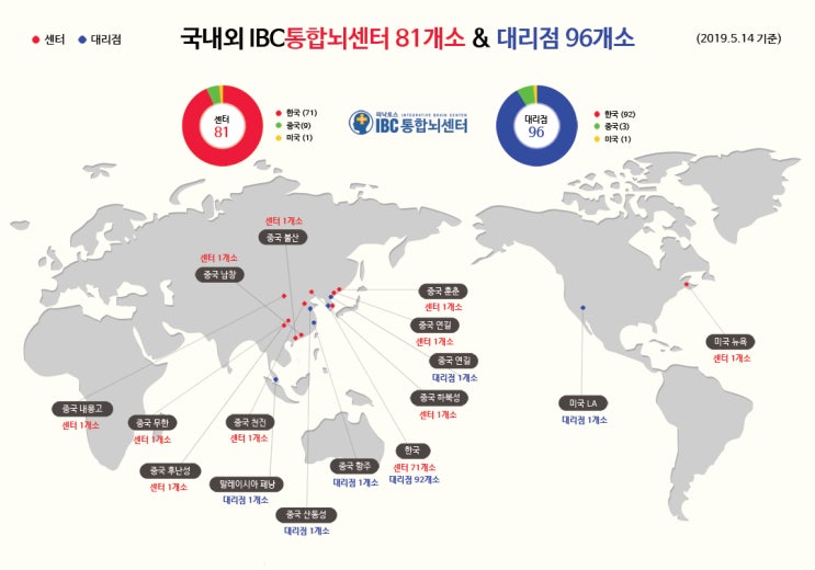 IBC 뇌통합센터(Integration Brain Center) 부천점 : 네이버 블로그