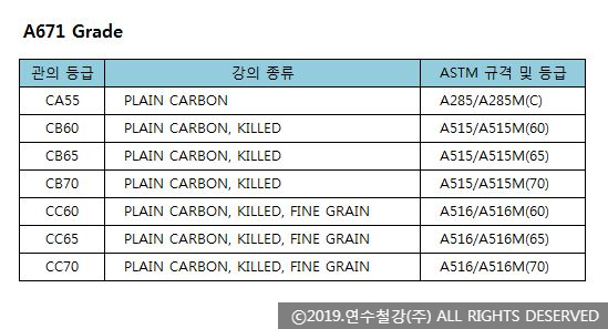 A671, A672 WELDED PIPE : 네이버 블로그