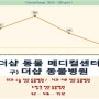 송파구 강아지 췌장염 치료일기 (강아지 혈변, 강아지 설사, 강아지 구토 )