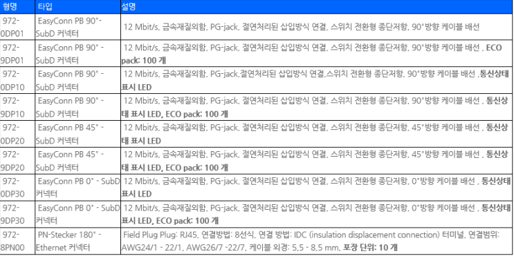 PROFIBUS-DP/Ethernet CONNECTOR : 네이버 블로그