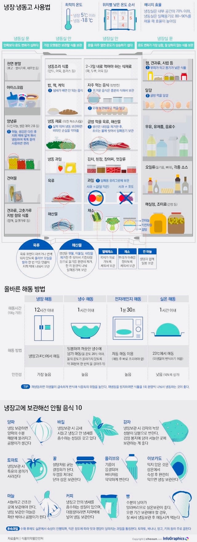 똑똑한 식품 냉장.냉동 보관법 : 네이버 블로그 똑똑한 식품 냉장.냉동 보관법 : 네이버 블로그