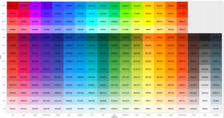 [R][시각화] 컬러코드(Hex color code) 크롤링해서 불러다쓰기 (코드포함) : 네이버 블로그