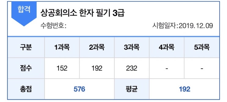 상공회의소 한자 3급 상시 합격 후기와 꿀팁자료 공유 : 네이버 블로그