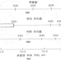 분광학(Spectroscopy) 5