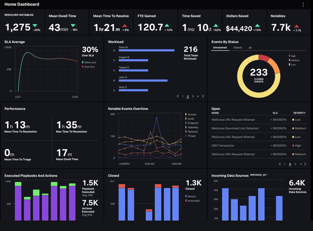 Splunk Mission Control 실행으로 통합 SOC 지원 : 네이버 블로그