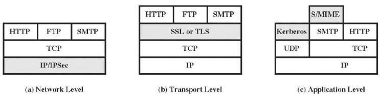16. TLS(Transport Level Security)(임시) : 네이버 블로그