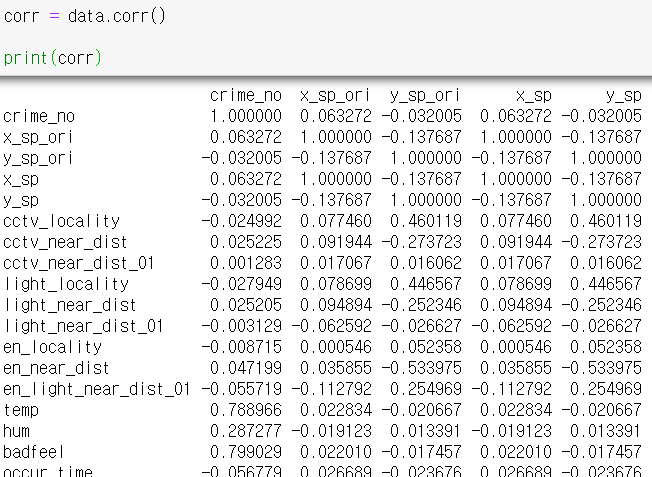 Python 에서 상관분석(corr) : 네이버 블로그