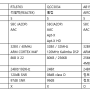 블루투스 이어폰 지원 코덱(CODEC)과 칩셋 그리고 제품 선택