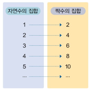 짝수,홀수,자연수 중 어느 것이 가장 많을까? : 네이버 블로그