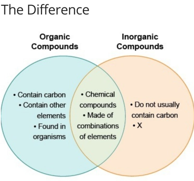 inorganic materials
