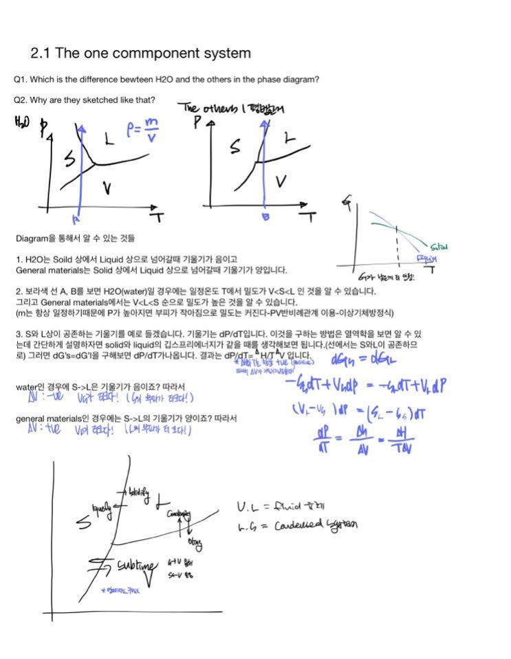 2.1 The one component system : 네이버 블로그