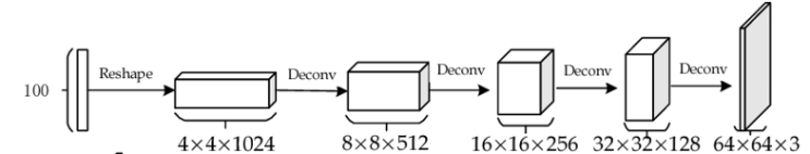 Unsupervised Representation Learning with Deep Convolutional Generative ...