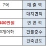 [부산모텔임대] 부산 부산진구 서면 최요지에 위치, 보증금 7억, 월세 2400만원