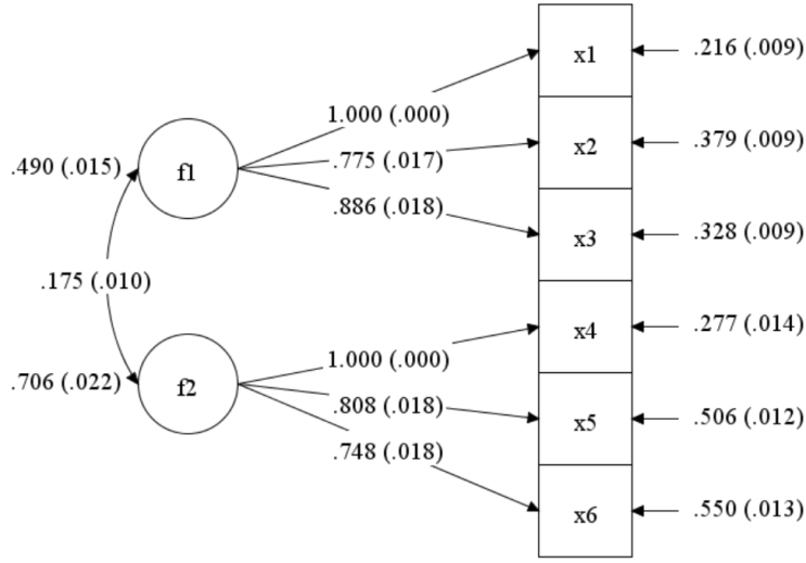 MPLUS | 3. 확인적 요인분석(CFA) : 네이버 블로그