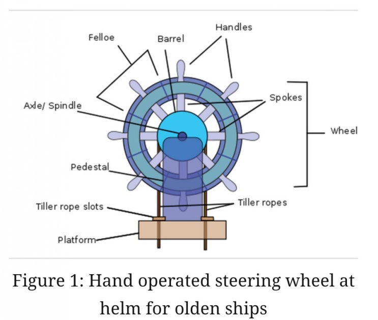 Understanding Steering Gear in Ships 네이버 블로그
