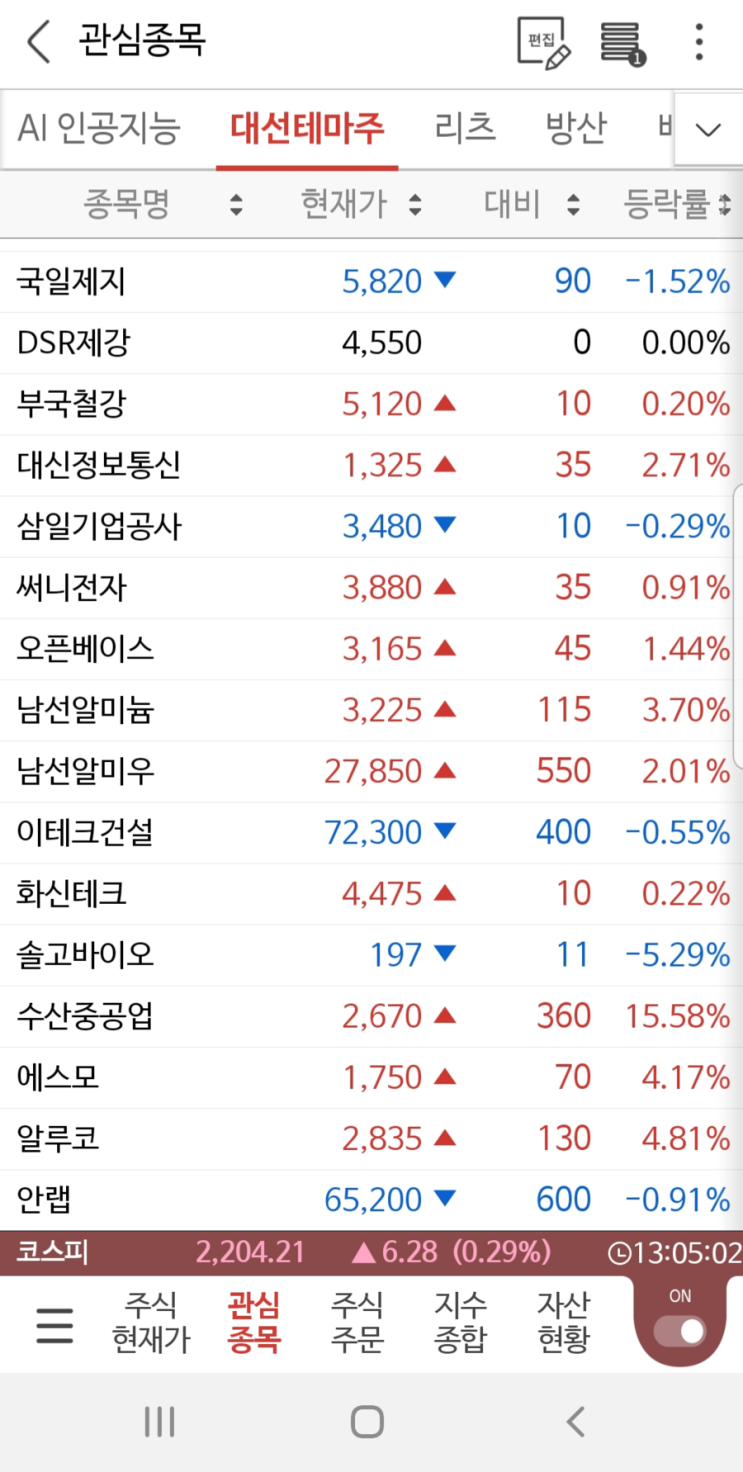 정치테마주) 대선관련주 총선관련주 : 네이버 블로그