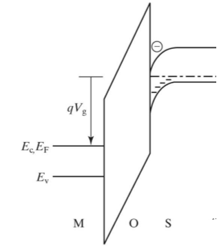 [전자소자] Strong inversion/ Weak inversion : 네이버 블로그
