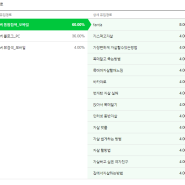 2019년 12월 29일 잡담