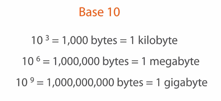 Storage Capacity : 네이버 블로그