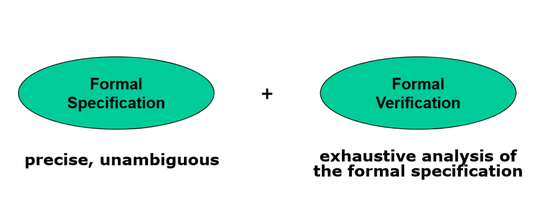 정형 검증 (Formal Verification), 모델 체킹 (Model Checking) : 네이버 블로그
