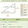 엑셀 직각 삼각형 공식 구하기 사인, 코사인, 탄젠트(SIN, COS, TAN)