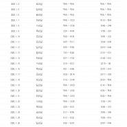 2020년 1월 구정연휴 및 2월 제부도 물때시간표 안내