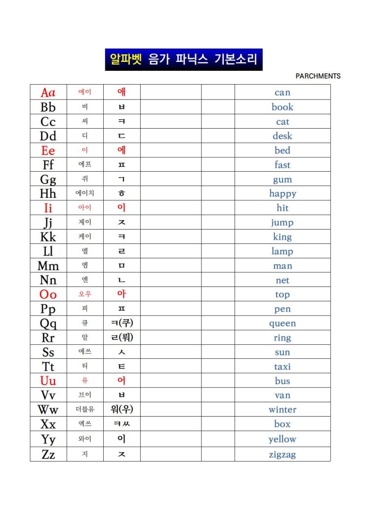 알파벳 파닉스 음가 , 파닉스연습, 발음기호표, 발음기호연습 다운로드 : 네이버 블로그