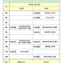 고3 수능모의고사 및 전국연합학력평가 일정