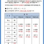 코로나 극복을 위한 면역력 강화 운동 프로그램