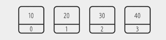 [JAVA] ArrayList 활용법 1 (add, remove, get, size) : 네이버 블로그