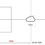 [WebBric] 클라우드 웹 보안 : WAPPLES Cloud