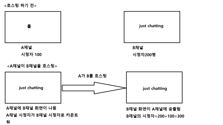 호스팅 레이드 Host Raid 네이버 블로그