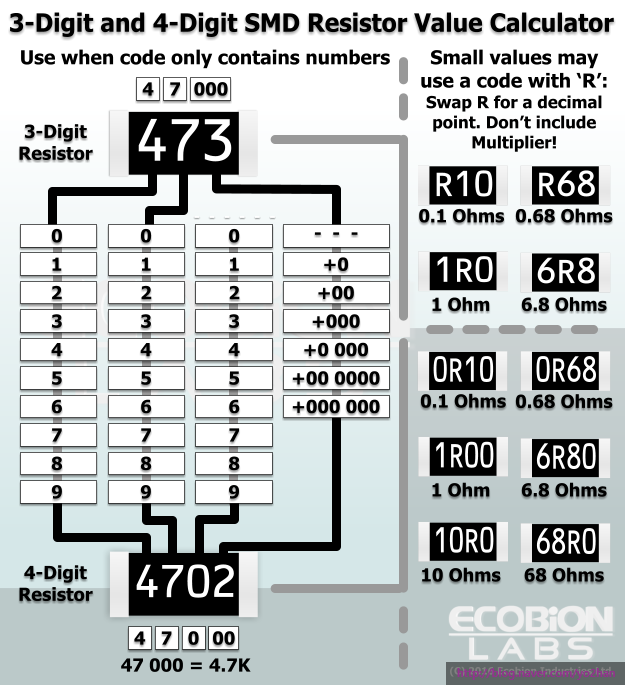 SMD 3 Digit And 4 Digit Resistor Value Calculator smd-3-digit-and-4-digit-resistor-value-calculator
