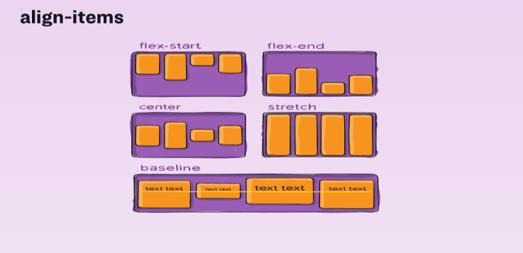 CSS FLEX align-items : 네이버 블로그