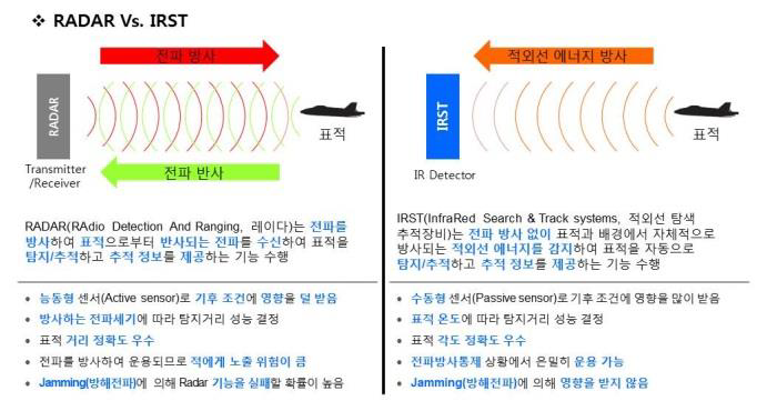 KFX용 IRST 운용개념 : 네이버 블로그