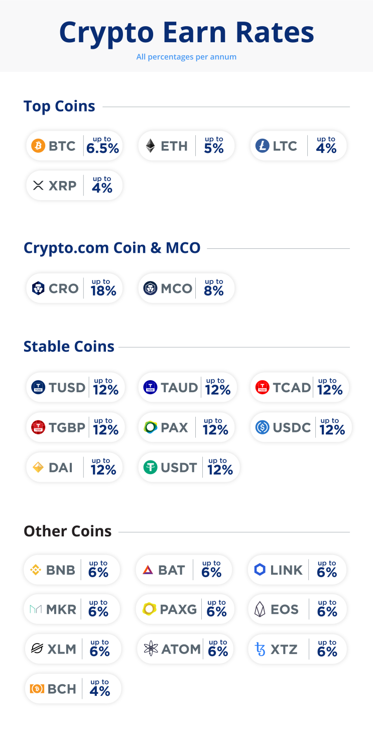 최대 연이자 18% 제공... 암호화폐 업계, 다양한 금융상품 출시하며 재도약 시도 : 네이버 블로그