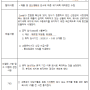 고용유지지원금 신청 - 필요서류, 노사협의회 회의록