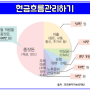 20대 적금 추천과 재테크 플랜 짜기(단기, 중기, 장기 플랜)