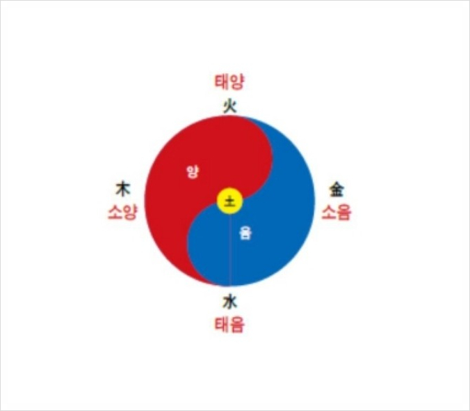 음양오행에서 음양에 대하여 : 네이버 블로그
