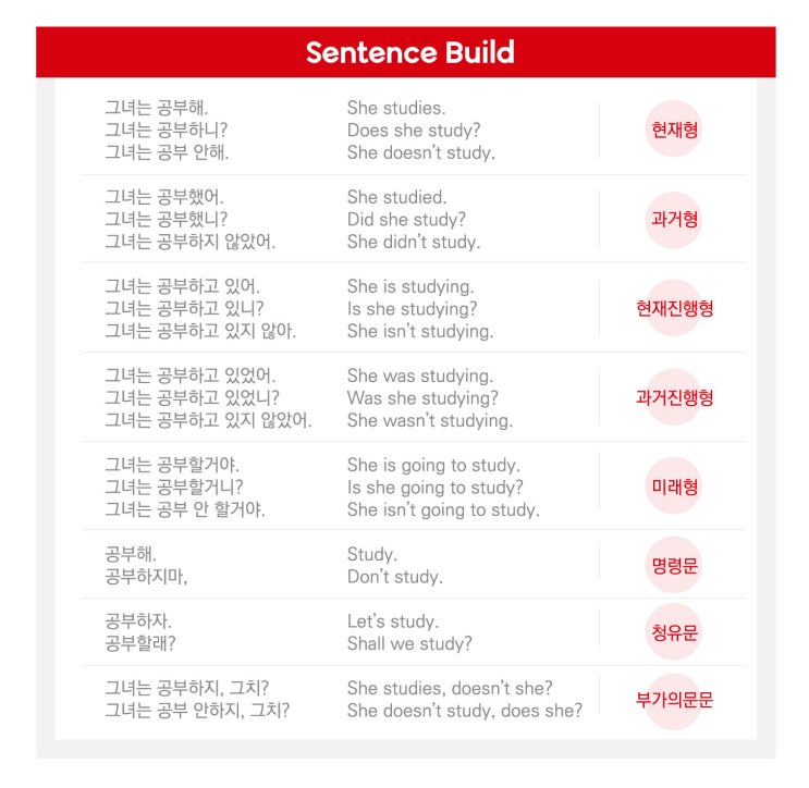 【갈매 영어학원】 Sentence Build Up 유일한 해답인 이유 : 네이버 블로그