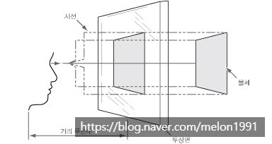 [제도법 강좌] 03. 투상법 | 일반기계기사 홍교수 : 네이버 블로그